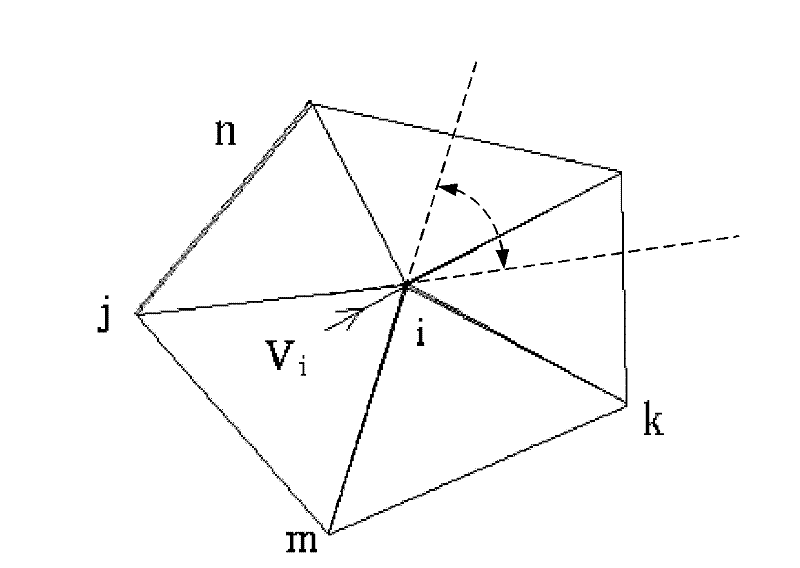 Computation method of surface synthesis electric field of small grounding object under DC (direct current) power transmission line