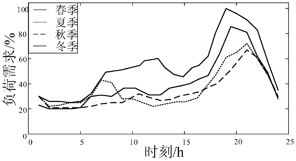 Power generation cost constraint-based multi-domain scheduling method considering energy storage power system