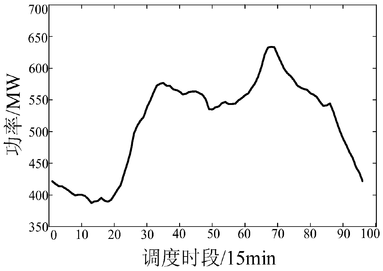 Power generation cost constraint-based multi-domain scheduling method considering energy storage power system