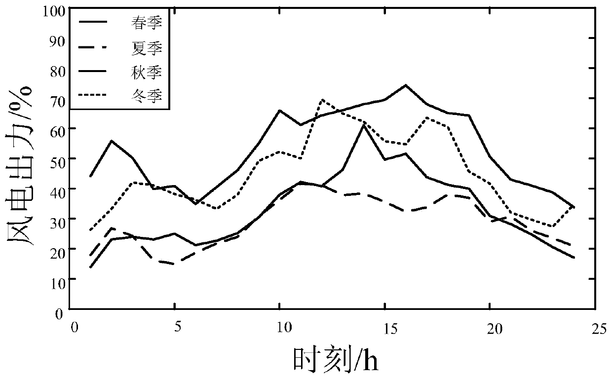 Power generation cost constraint-based multi-domain scheduling method considering energy storage power system