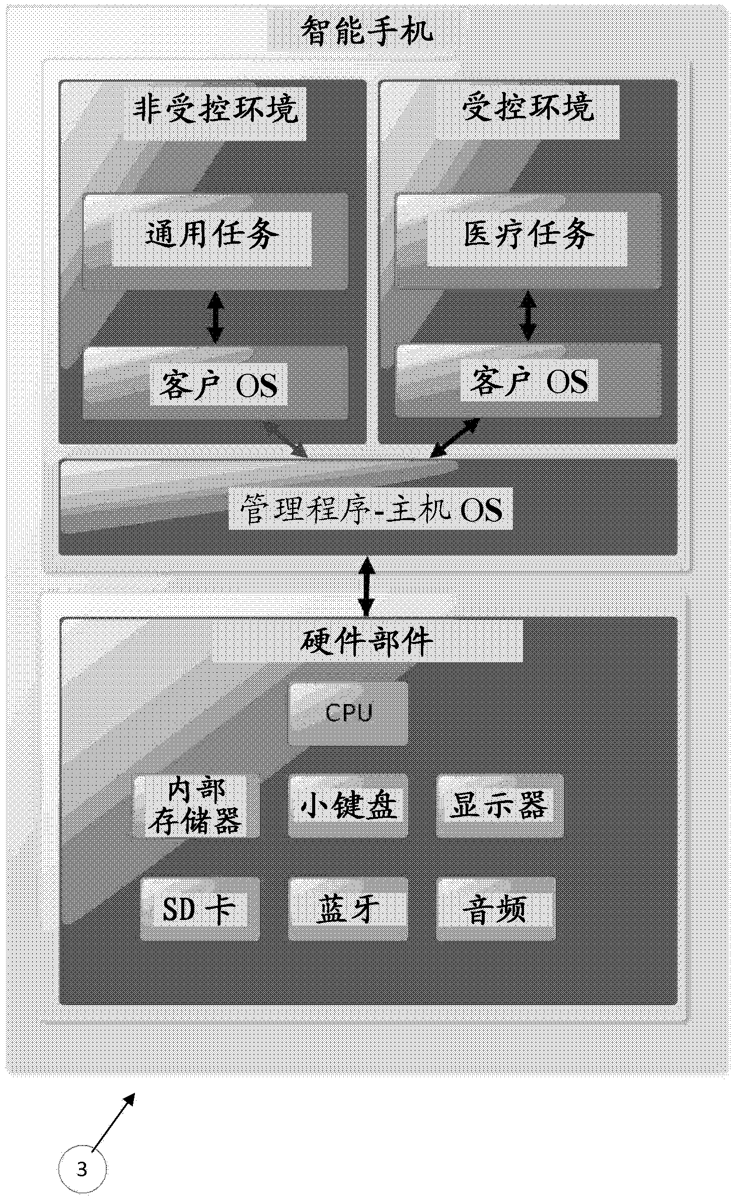 Communication secured between a medical device and its remote device