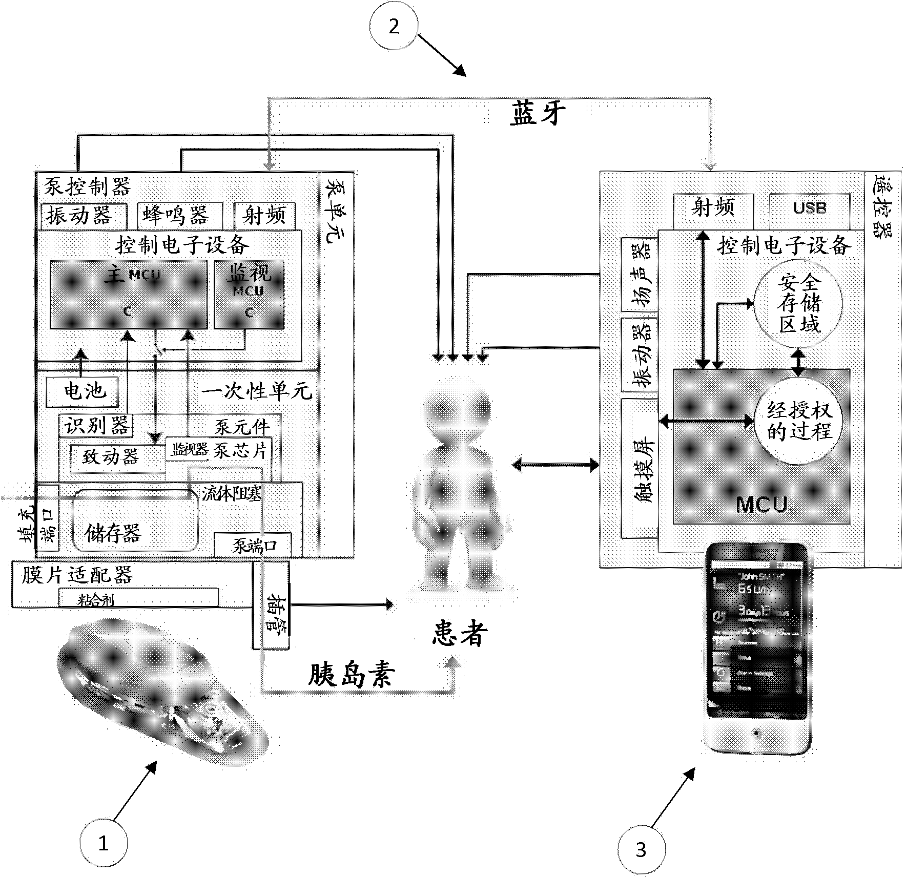 Communication secured between a medical device and its remote device