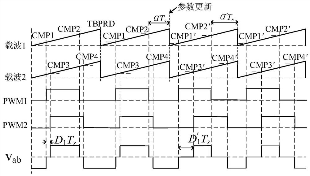 Novel universal four-phase-shift modulation method for improving dynamic performance of dual-active bridge