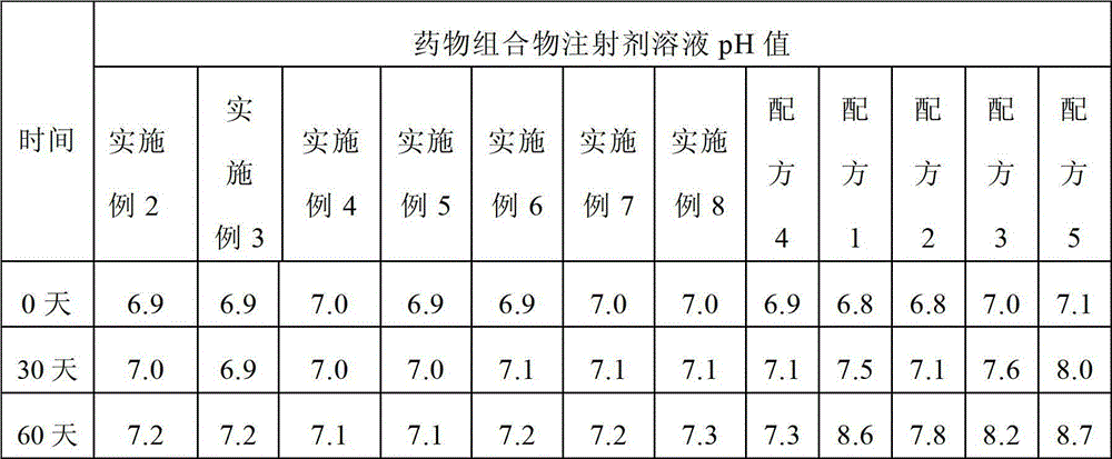 Injection of piperacillin-sulbactum sodium medicine composition injection and preparation method thereof