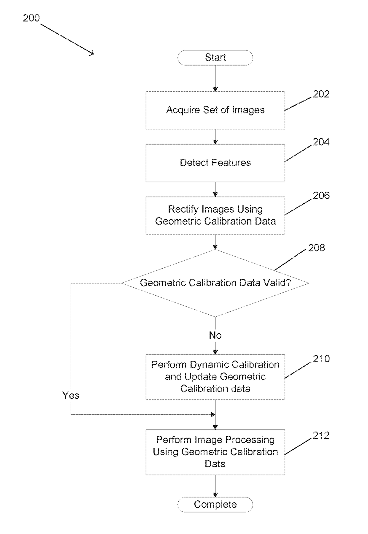 Systems and Methods for Dynamic Calibration of Array Cameras