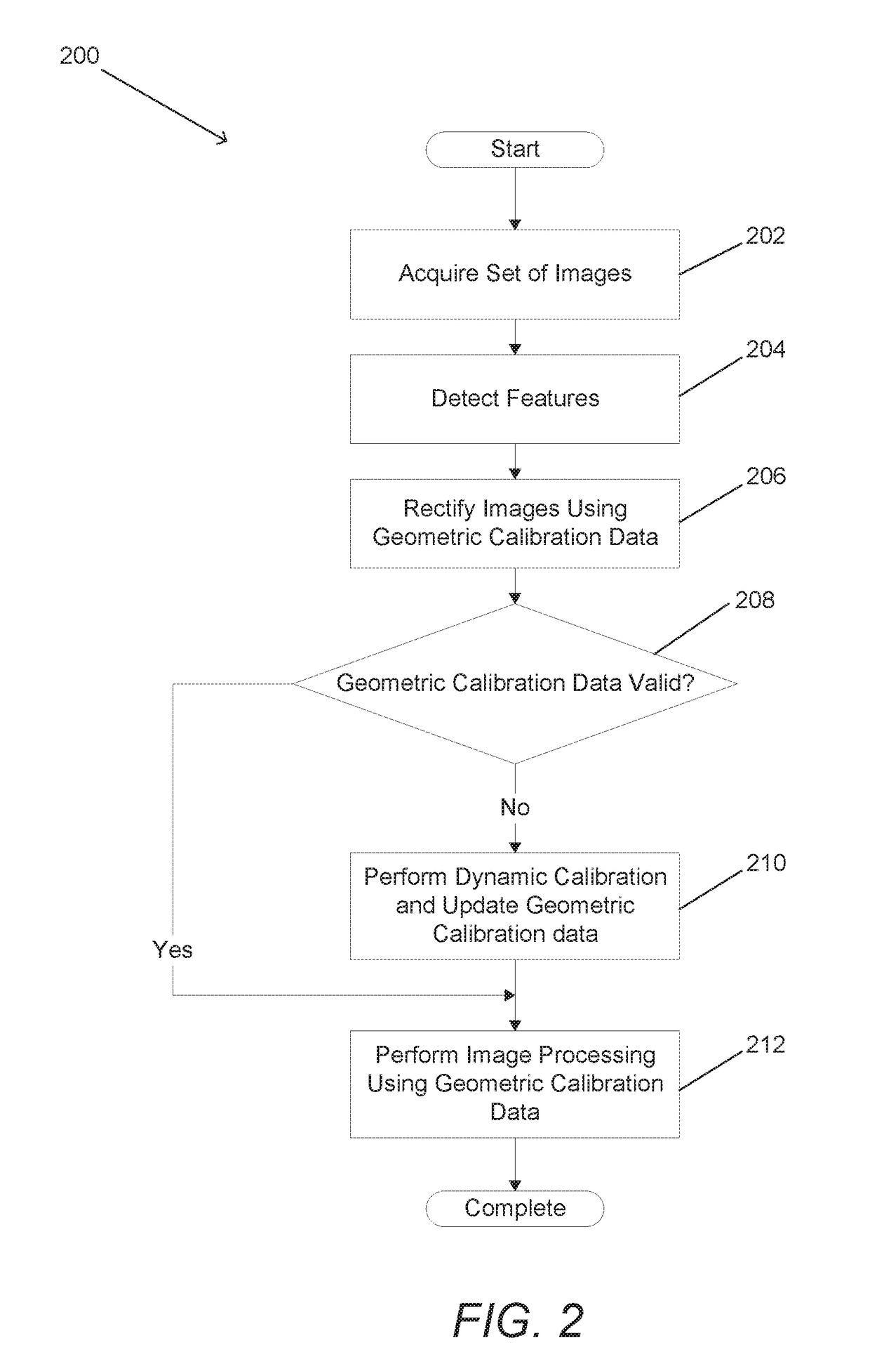 Systems and Methods for Dynamic Calibration of Array Cameras