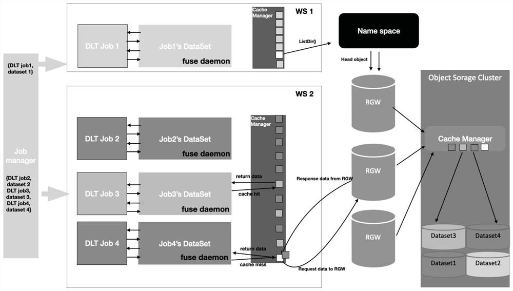 Data providing method and system for model training