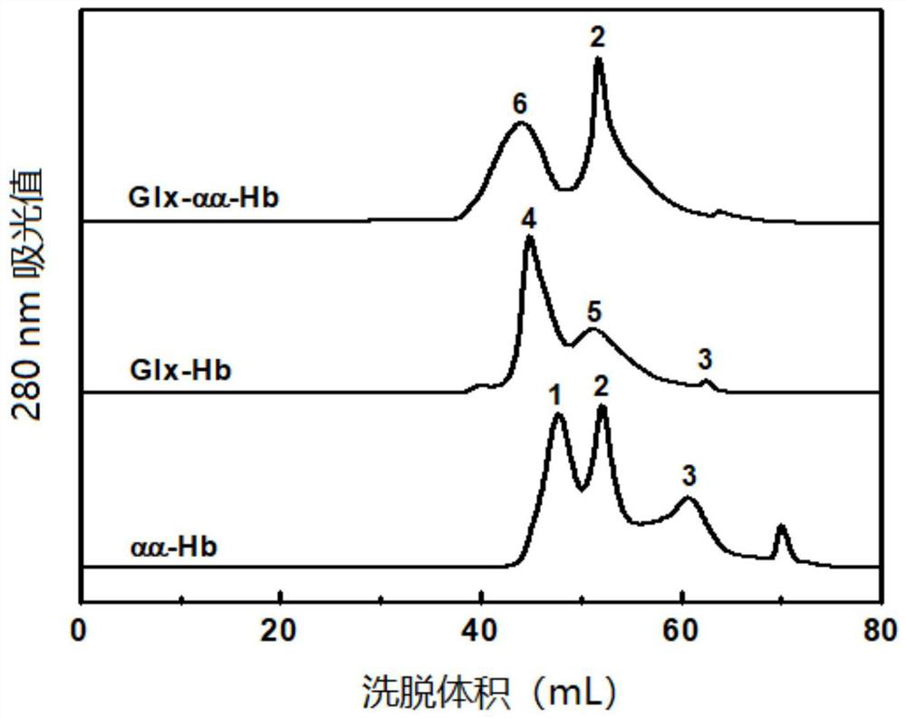 A hemoglobin oxygen carrier based on double chemical modification and its preparation method and application