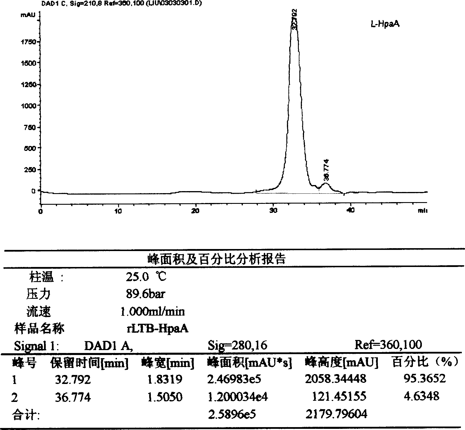 Constructing genetic engineering Vaccine of adhesin of confluent Helicobacter pylor and preparation method