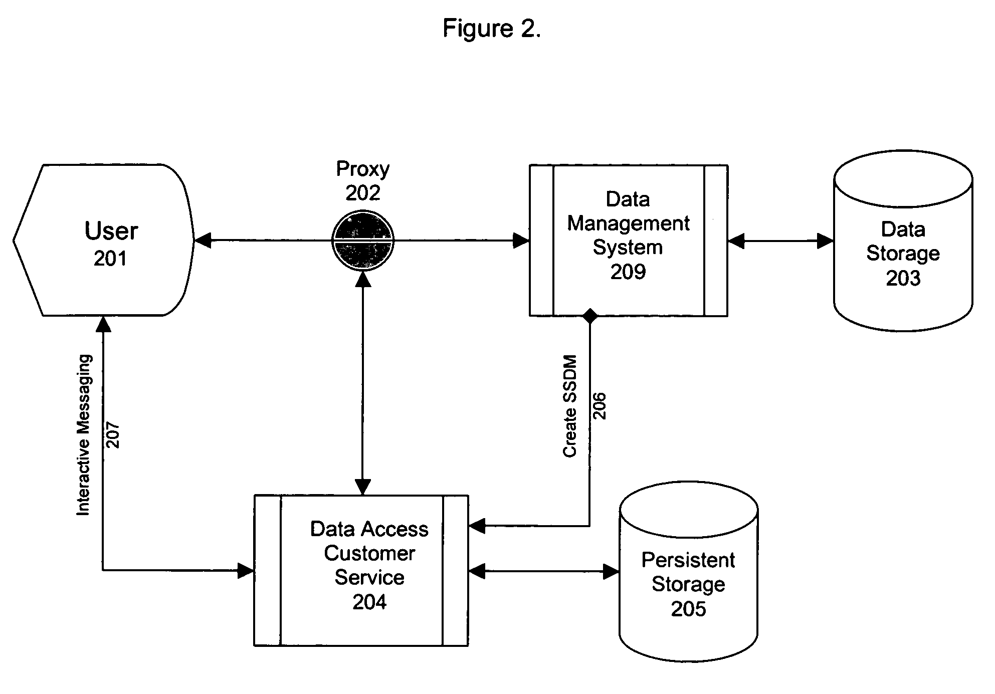 Method and apparatus for optimizing a data access customer service system