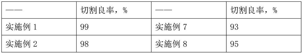 Diamond wire cooling liquid as well as preparation method and application thereof