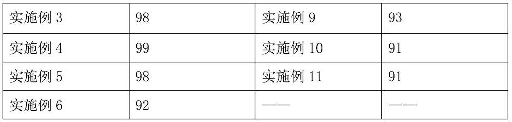 Diamond wire cooling liquid as well as preparation method and application thereof