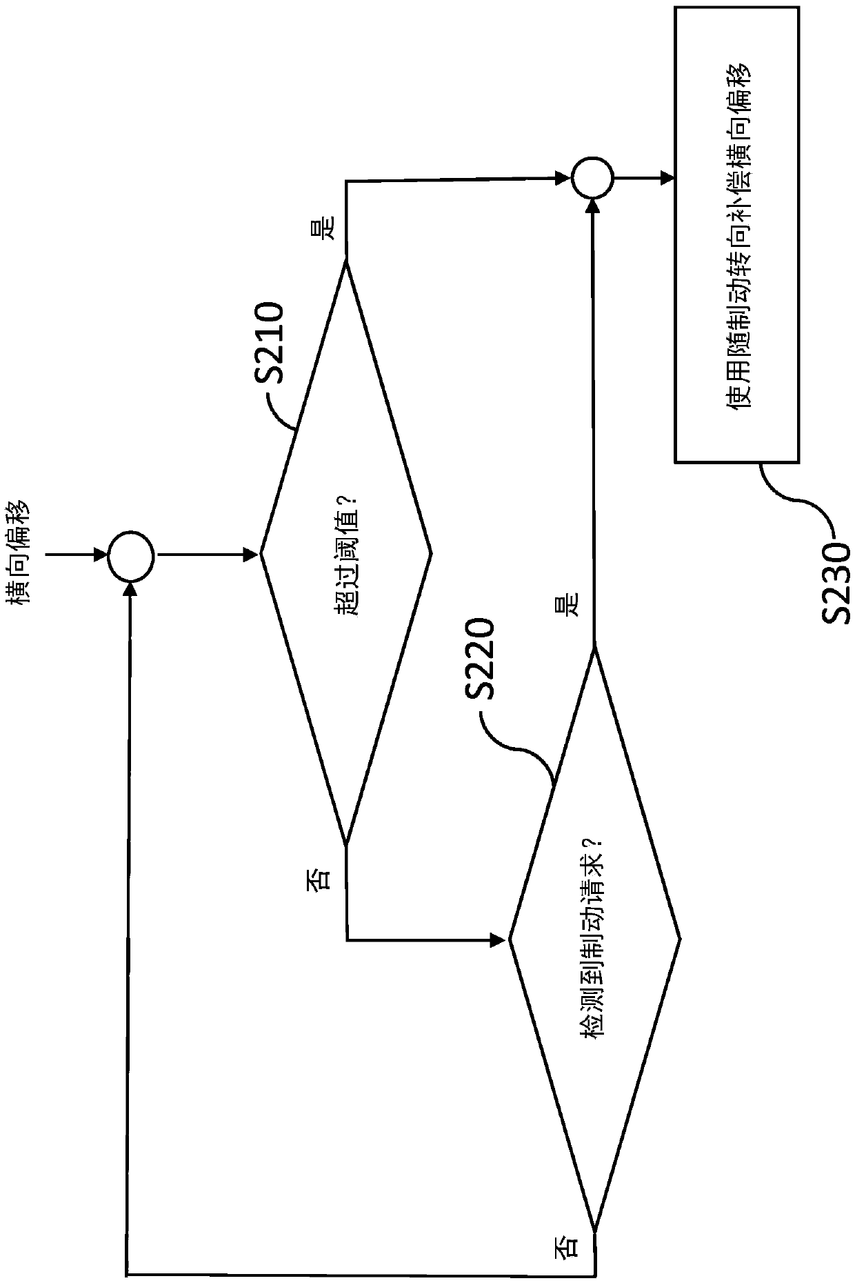 Steering control system and a method for controlling steering