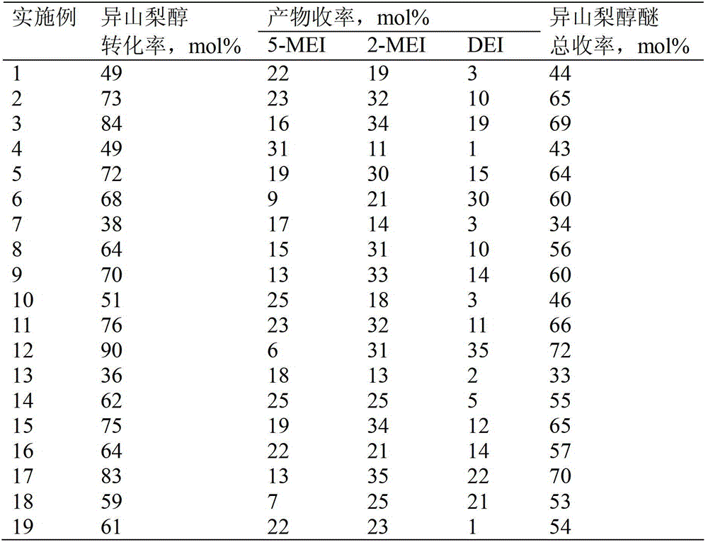 A kind of method for preparing isosorbide ethyl ether