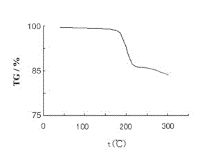 Carbazochrome sodium sulfonate compound and medical composition thereof