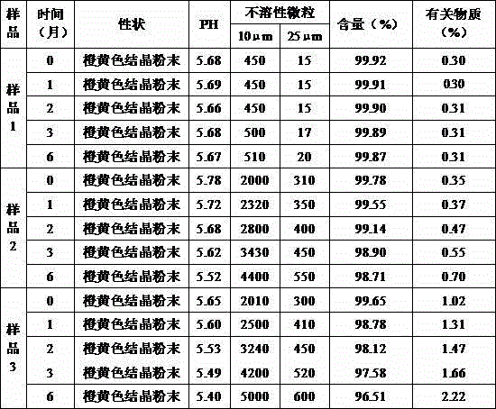 Carbazochrome sodium sulfonate compound and medical composition thereof