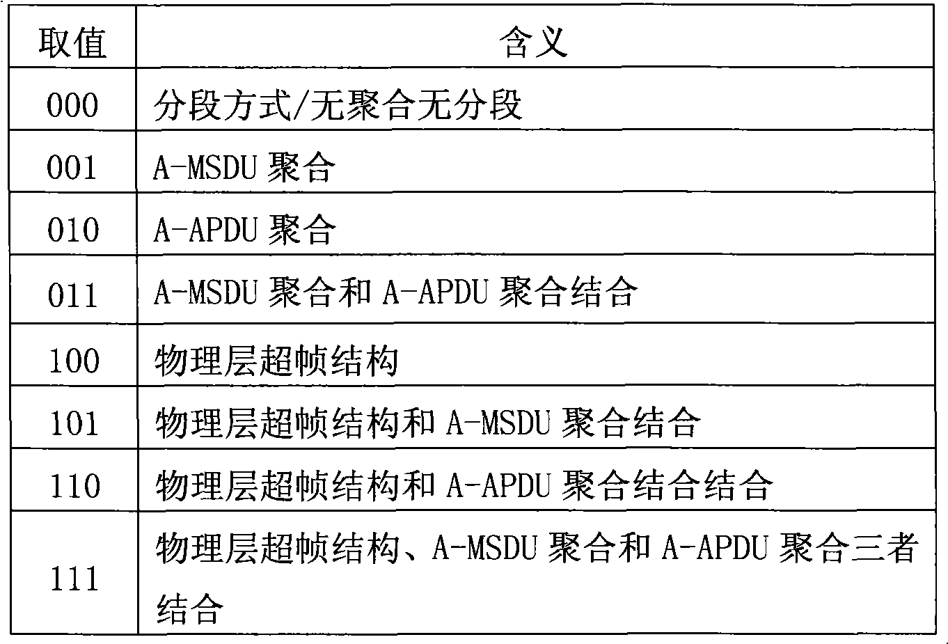 Superspeed wireless local area network frame polymerization device and control method thereof