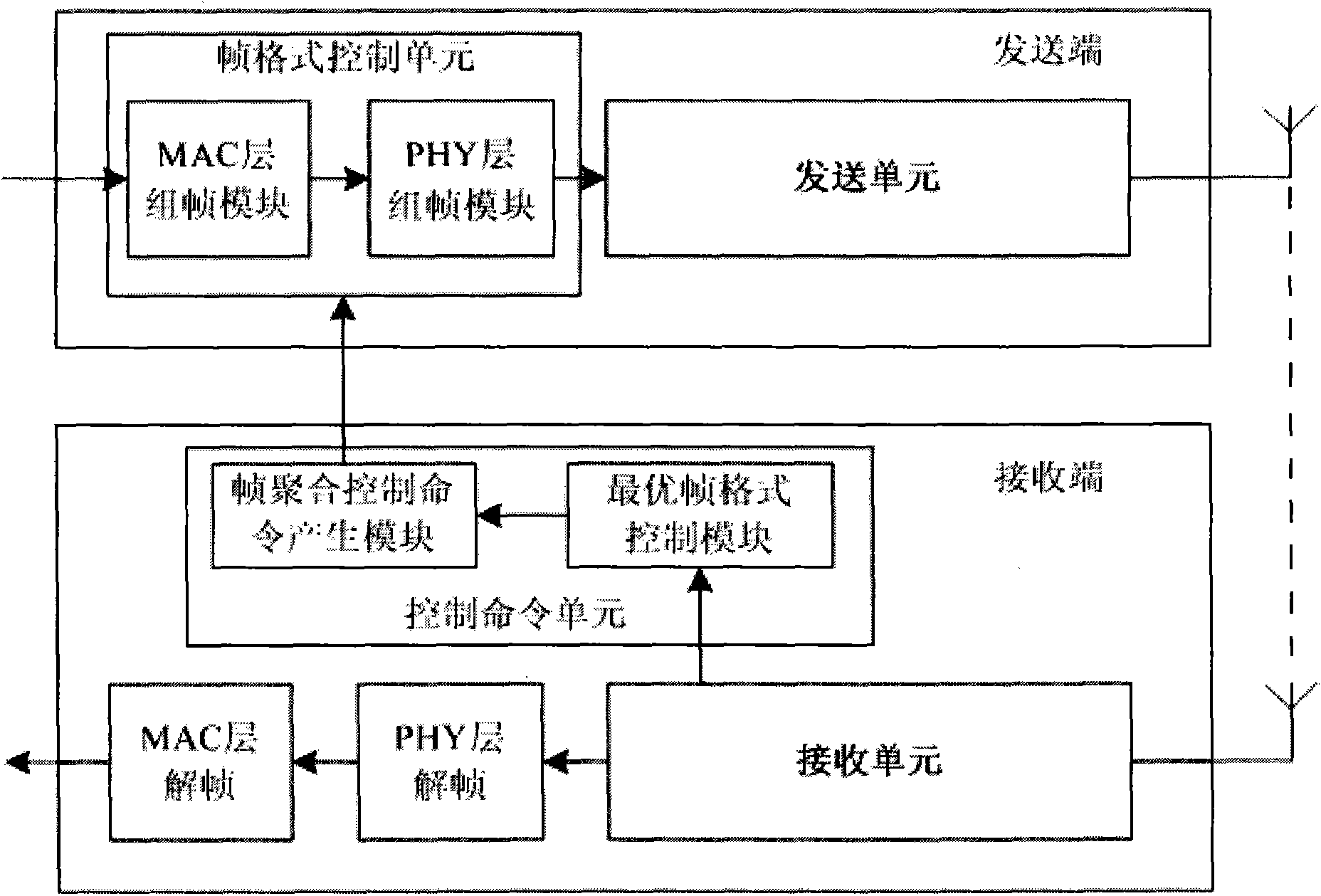 Superspeed wireless local area network frame polymerization device and control method thereof