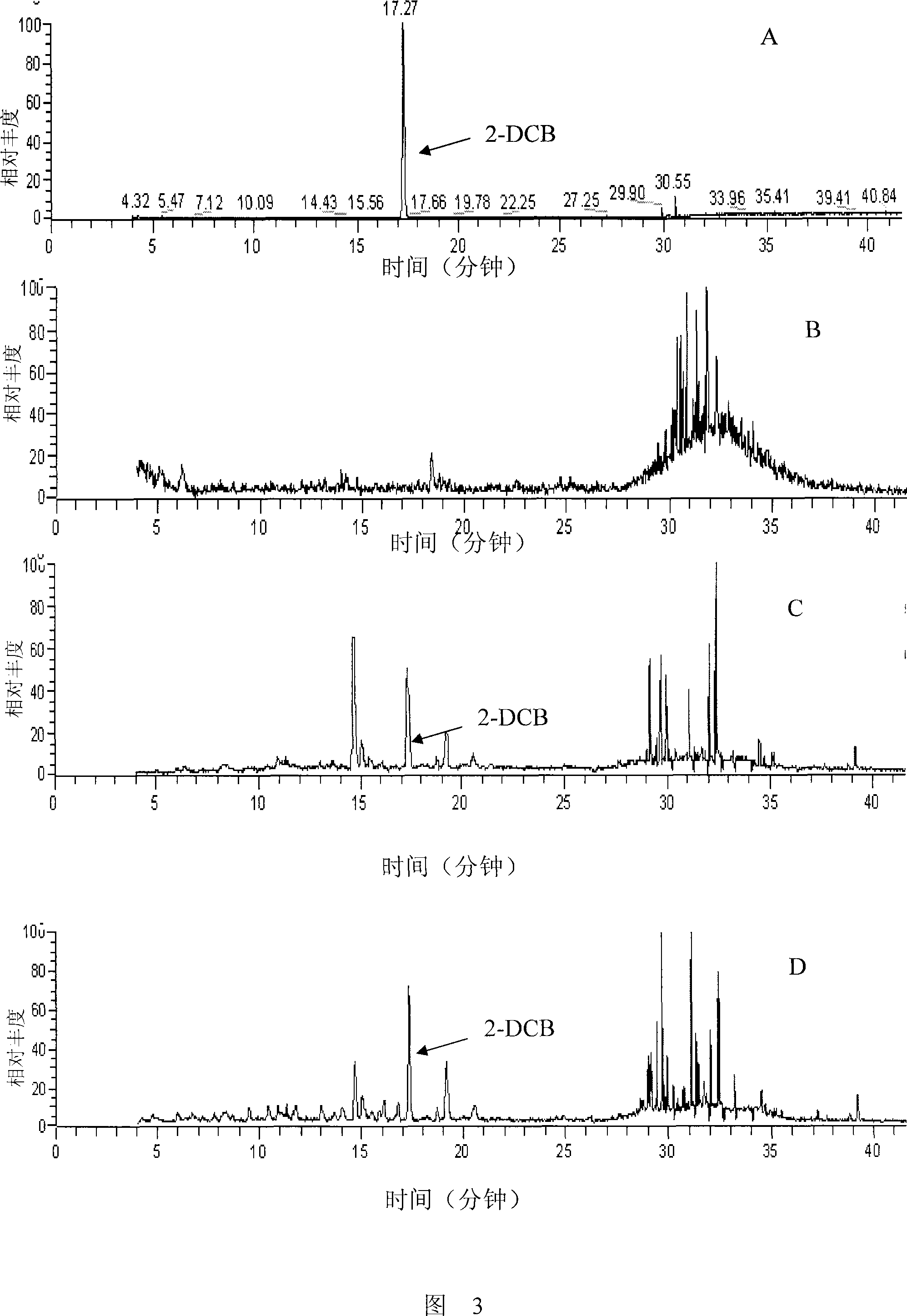 Method for measuring radiolysis offspring 2-dodecyl ring butanone