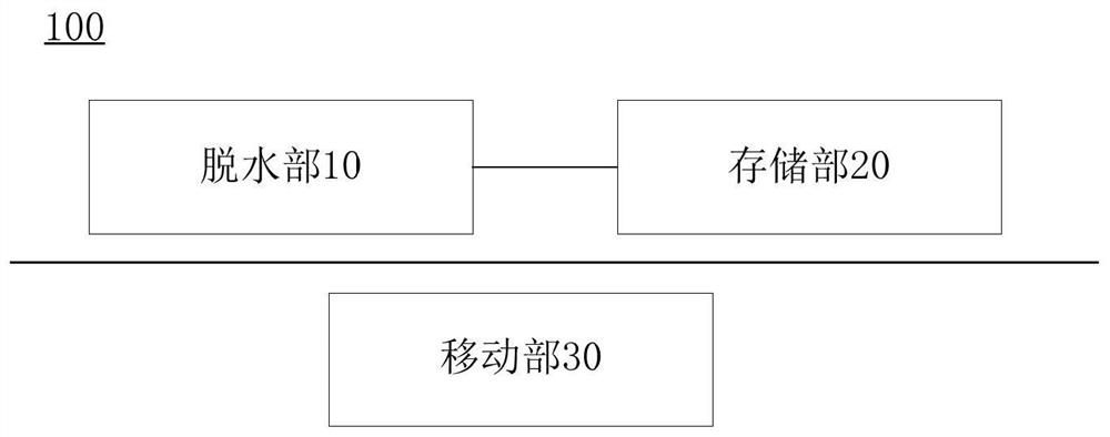 Movable sludge treatment system