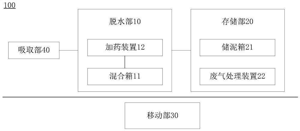 Movable sludge treatment system