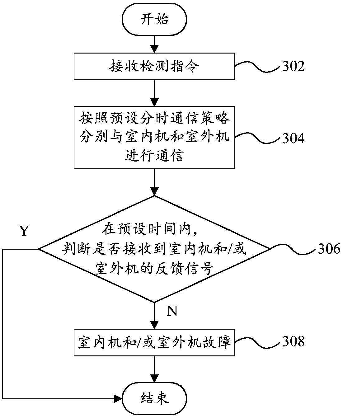 Detecting device and method