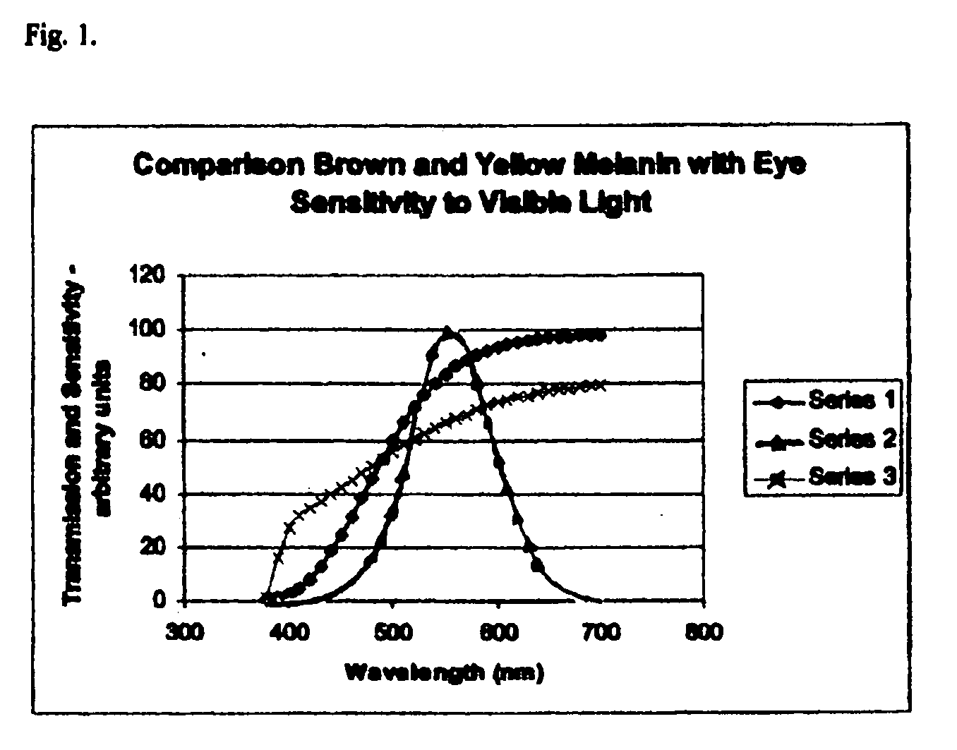 Light filters using yellow melanin and melanin-like oligomers and photochromic dyes