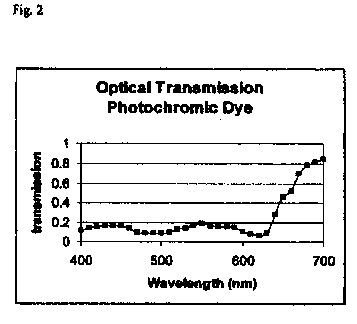 Light filters using yellow melanin and melanin-like oligomers and photochromic dyes