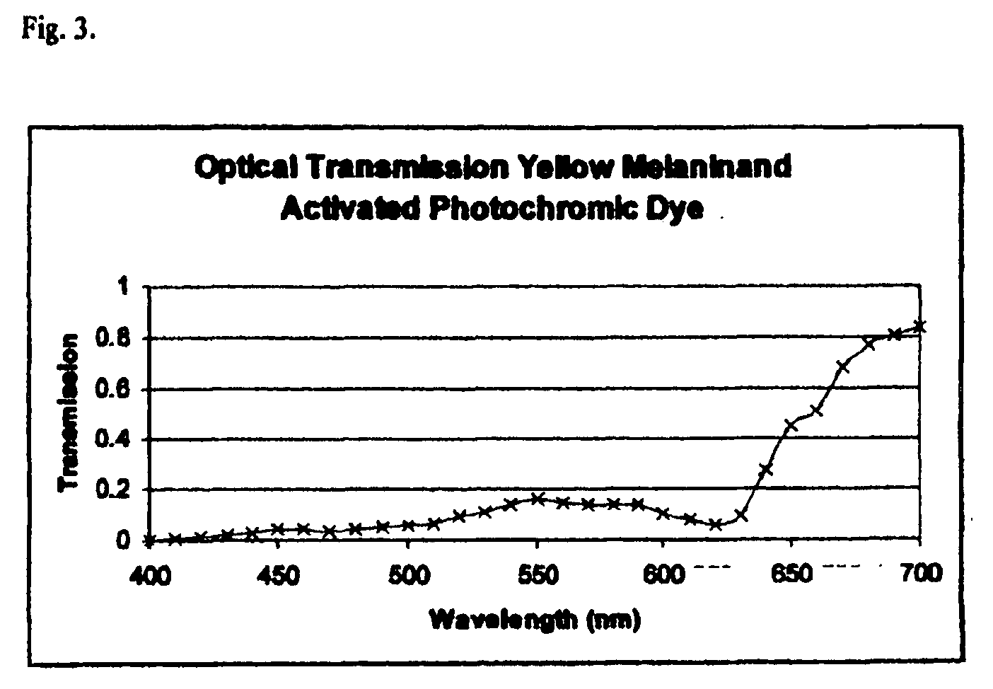 Light filters using yellow melanin and melanin-like oligomers and photochromic dyes