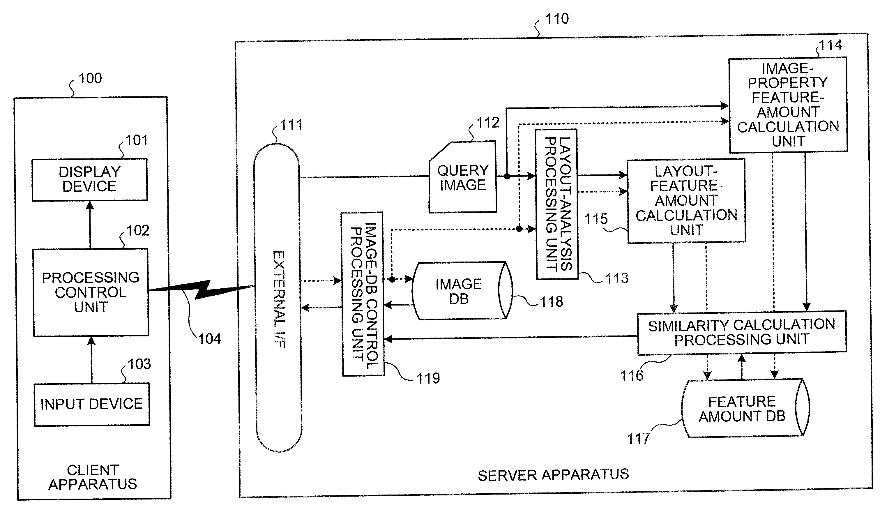 Method and apparatus for retrieving similar image