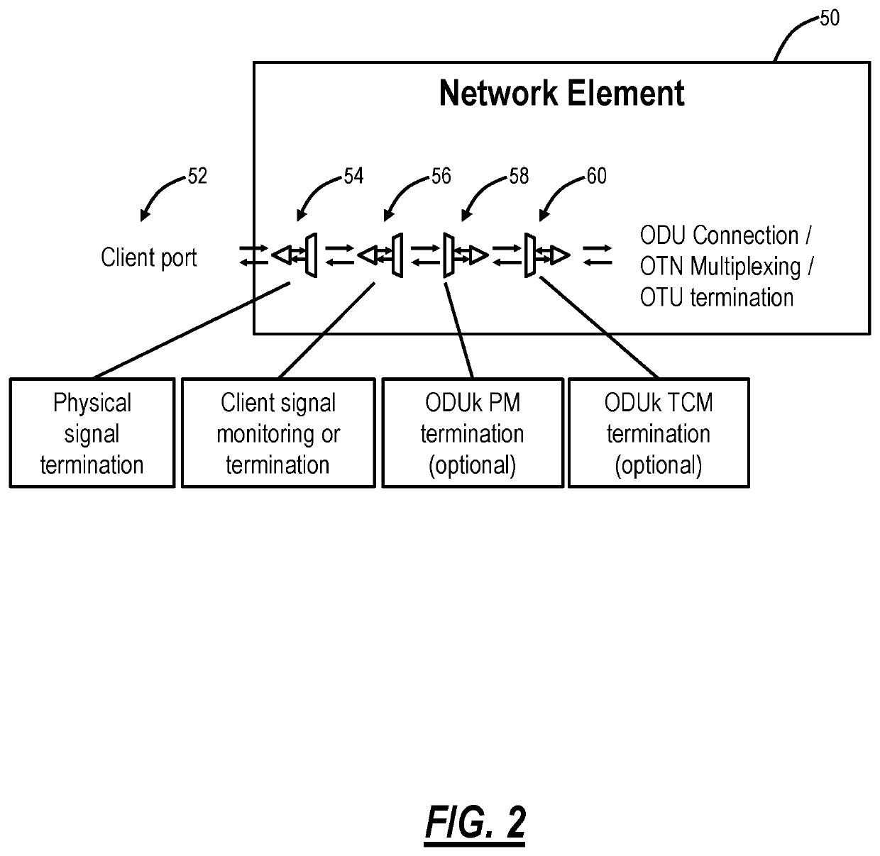 Generic non-client specific protection via TCM status and enhanced OTN network propagation of client faults