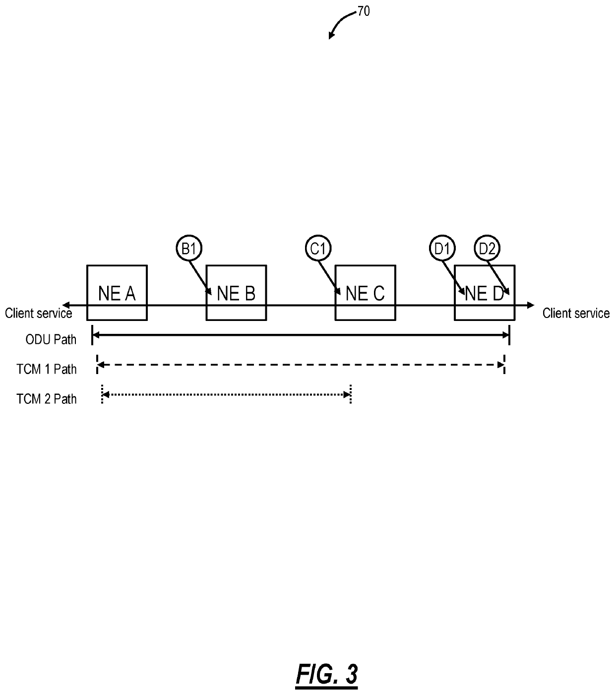 Generic non-client specific protection via TCM status and enhanced OTN network propagation of client faults