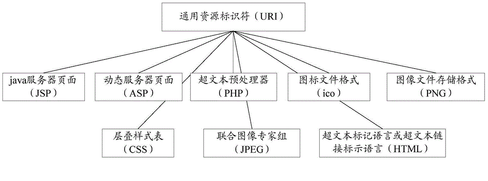 WebShell detection method and electronic device