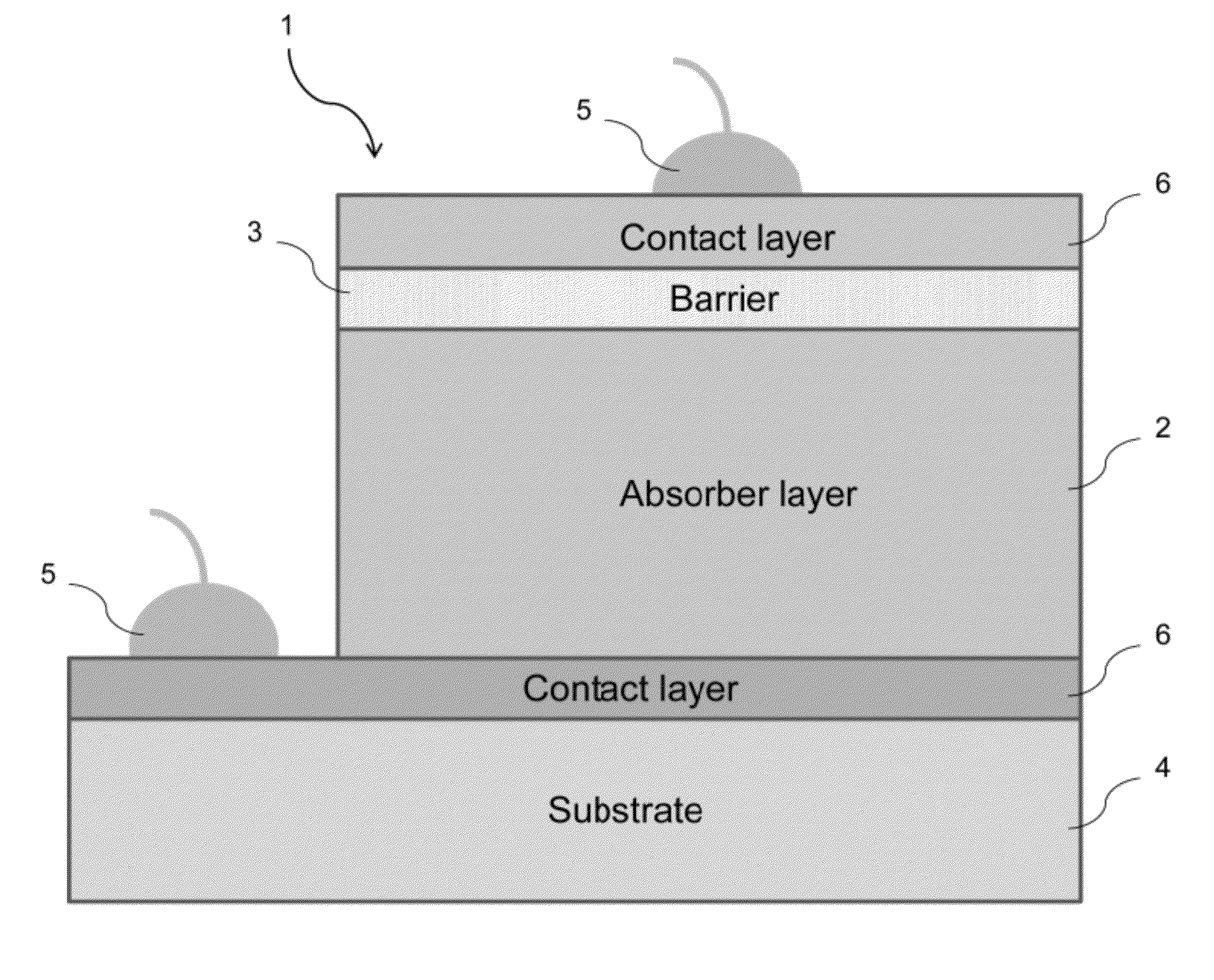 Barrier infrared detector