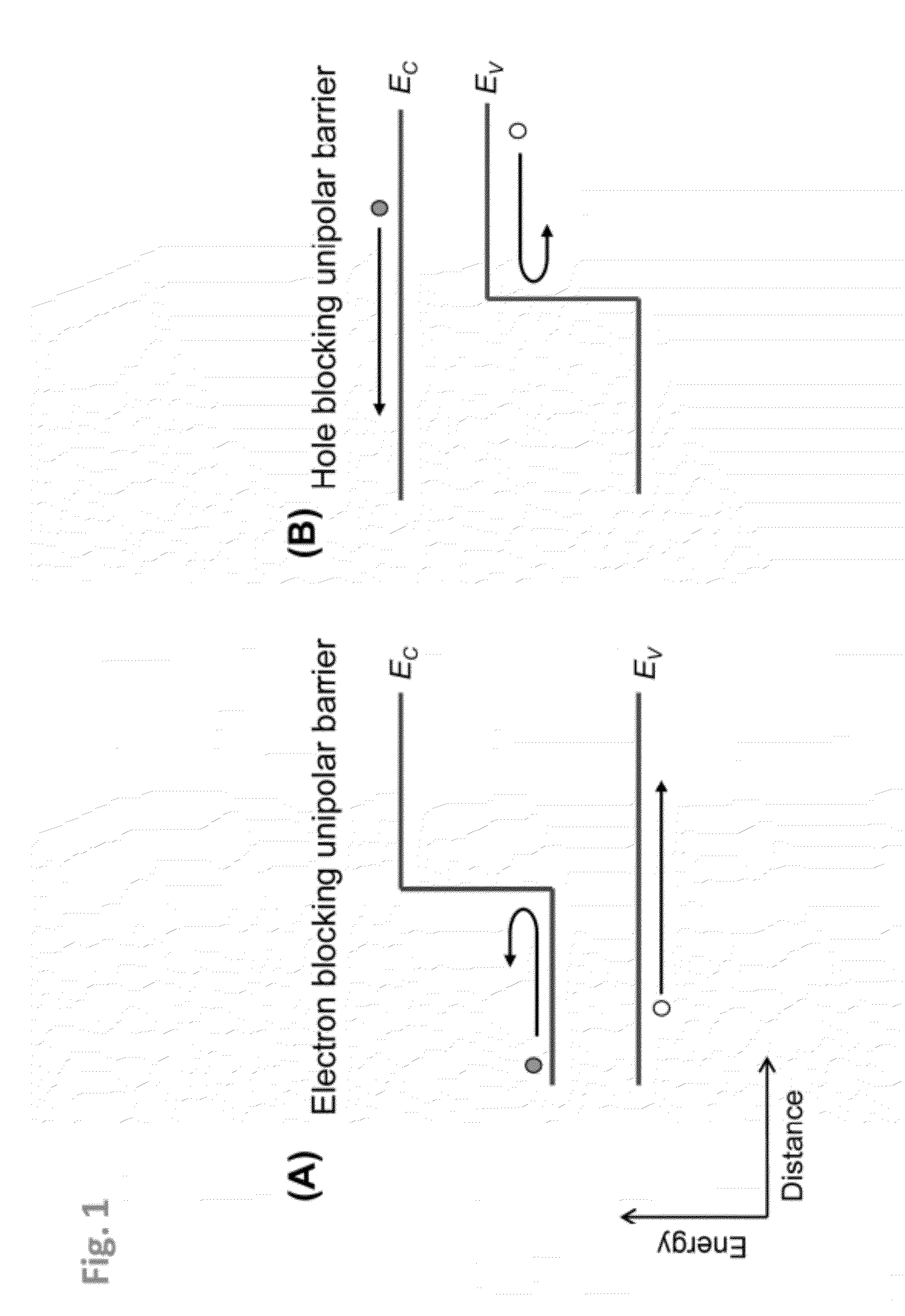 Barrier infrared detector