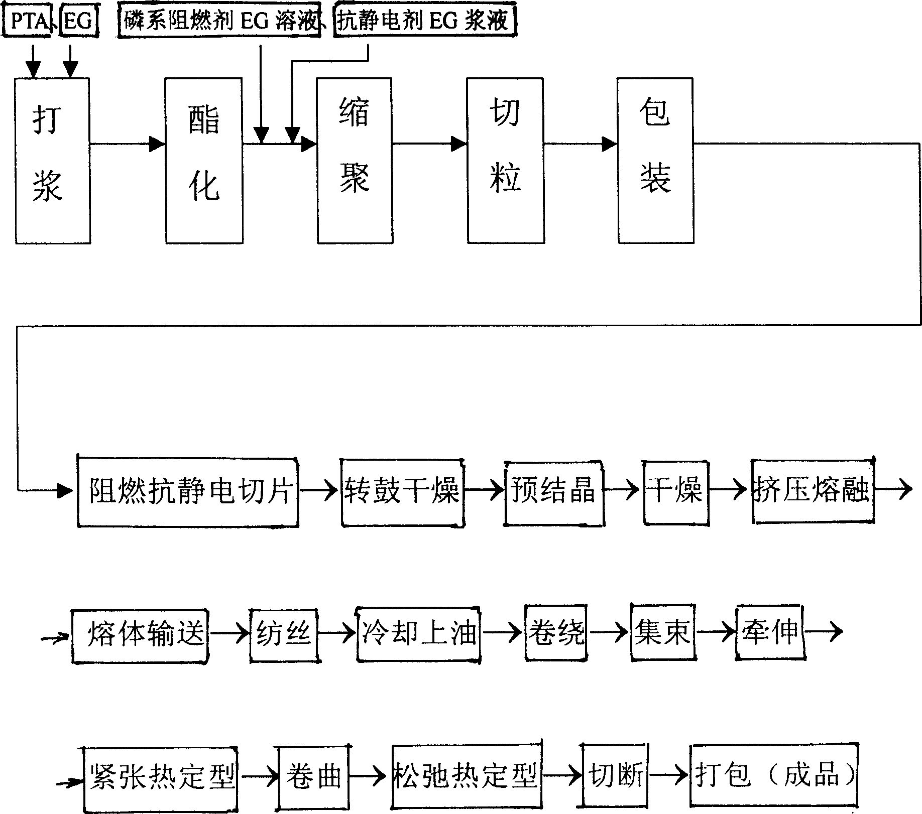 Method for manufacturing fire retardant-antistatic polyester fiber