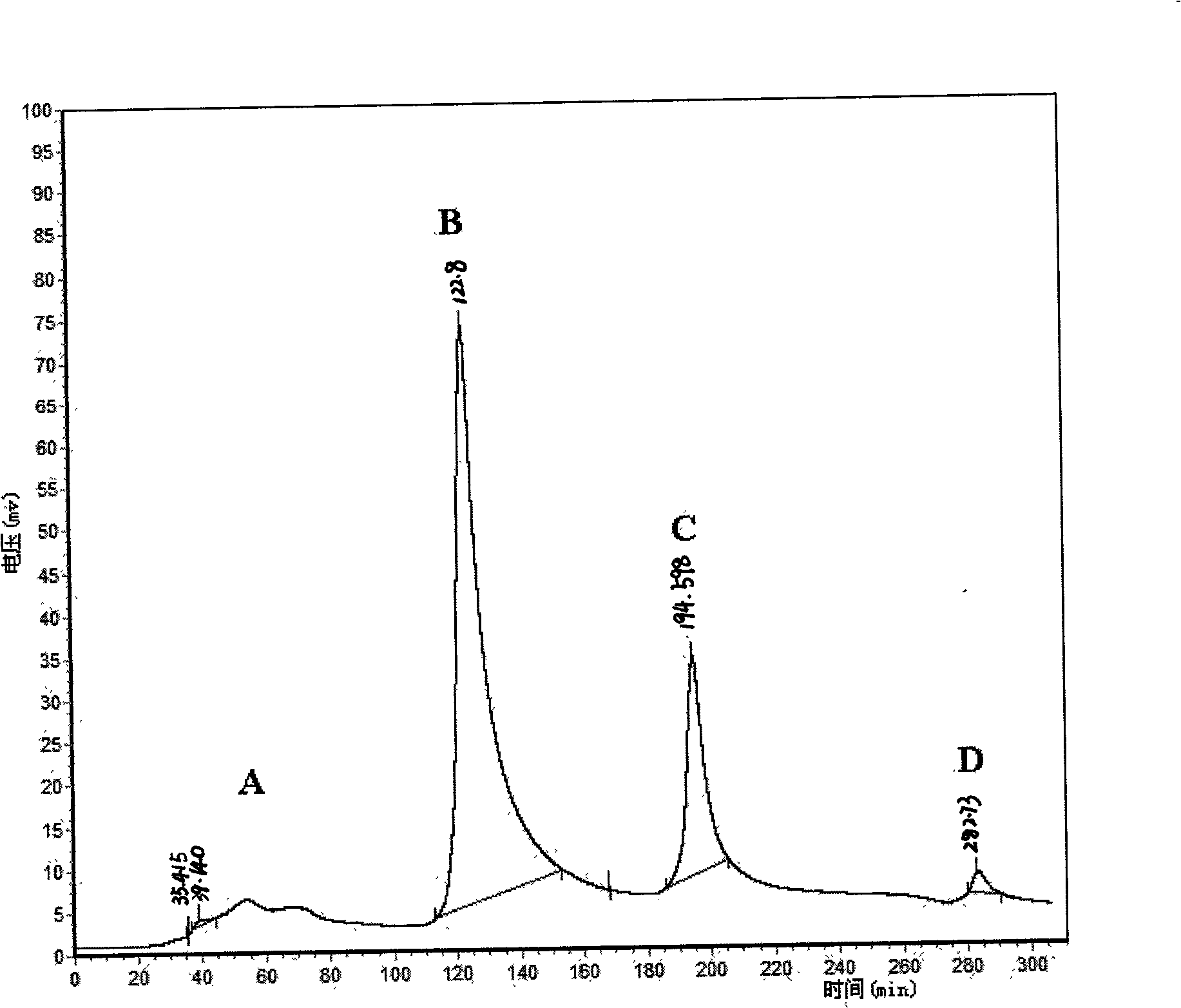 Phellinus linteus mycelia active glucoprotein and use thereof and preparation