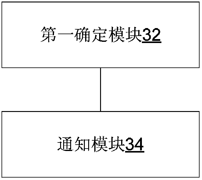 Channel quality information measurement method and device and channel quality information measurement resource allocation method and device