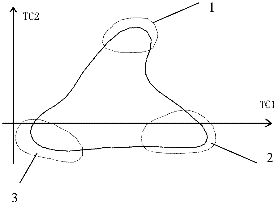 Method for processing remote sensing images based on tasseled cap transformation