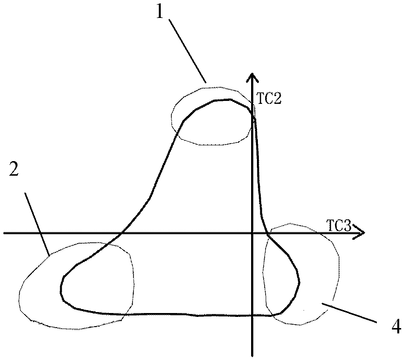 Method for processing remote sensing images based on tasseled cap transformation