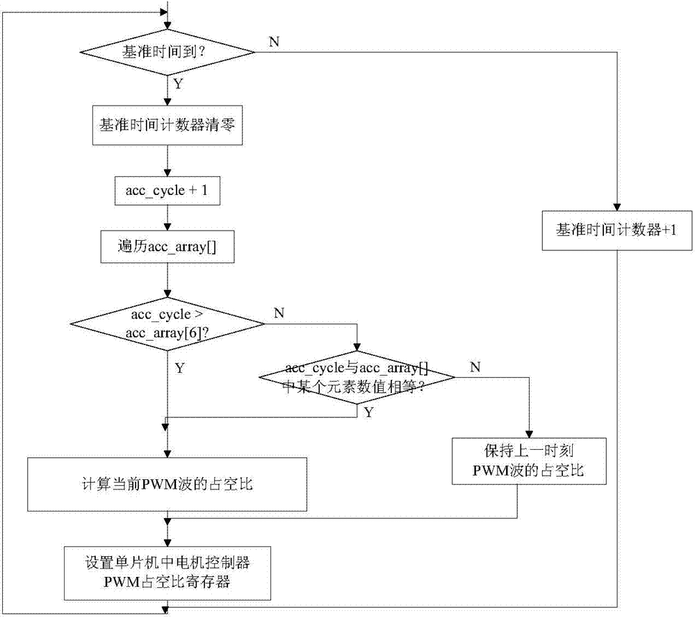 Method and system for driving rotation of stepping motor