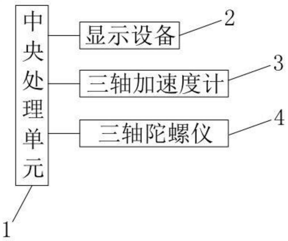 A method and device for preventing motion sickness