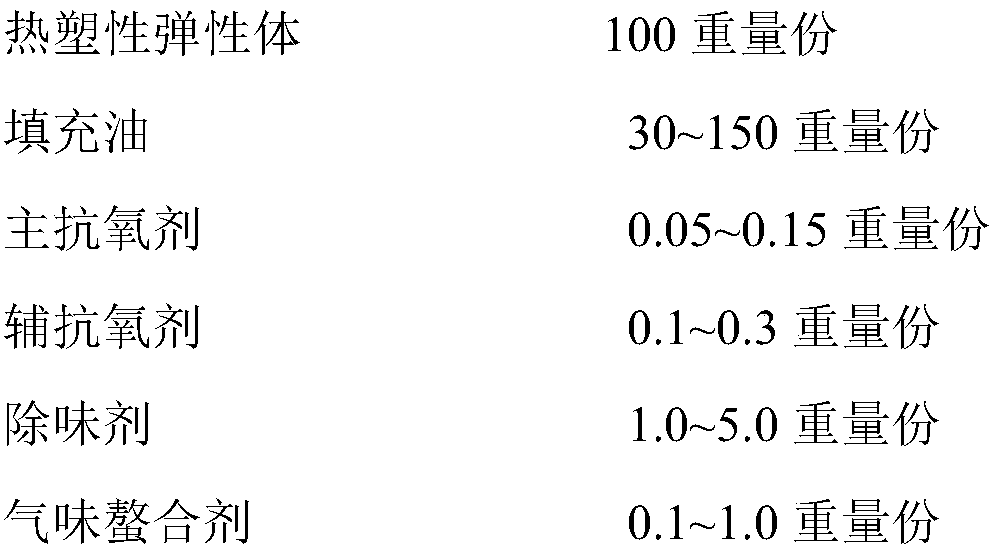 Method for preparing low-odor thermoplastic elastomer composition