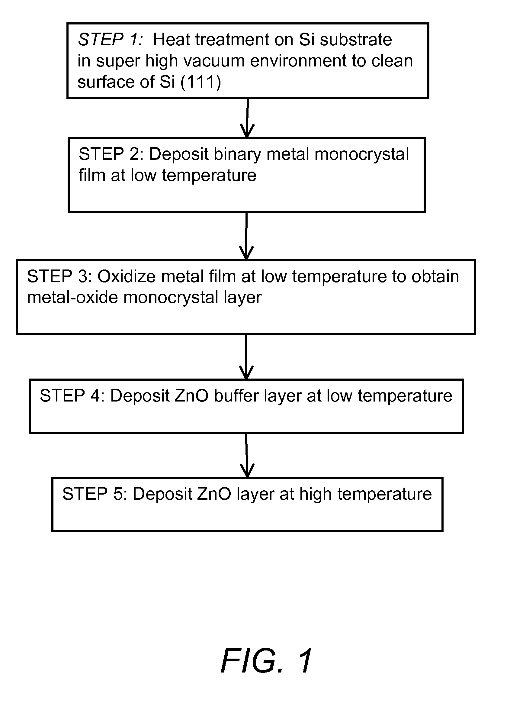 Method of Manufacturing High Quality ZnO Monocrystal Film on Silicon(111) Substrate