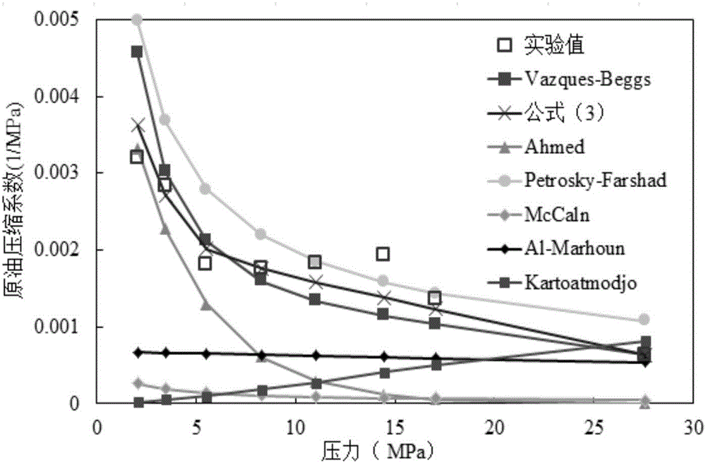 Calculation method for determining high-pressure physical parameters of foamy oil