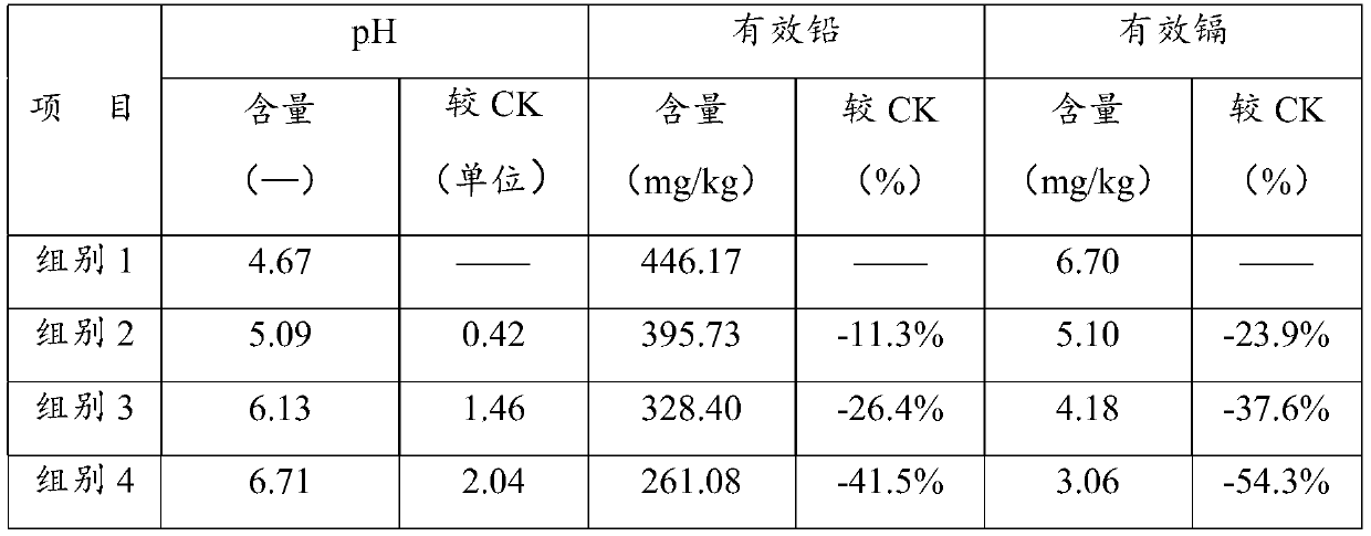 Biochar-based composition and preparation method and application thereof