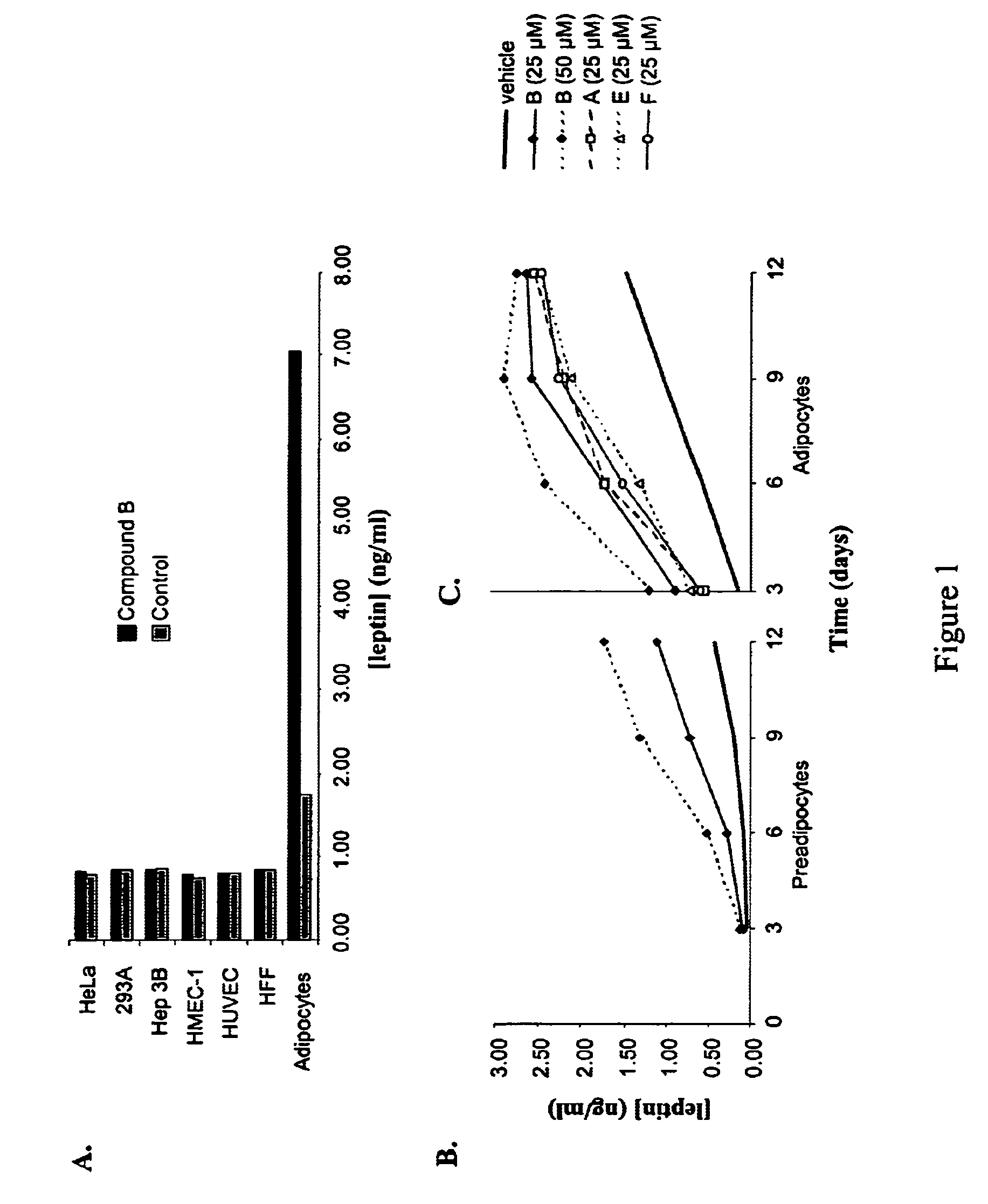 Fat regulation