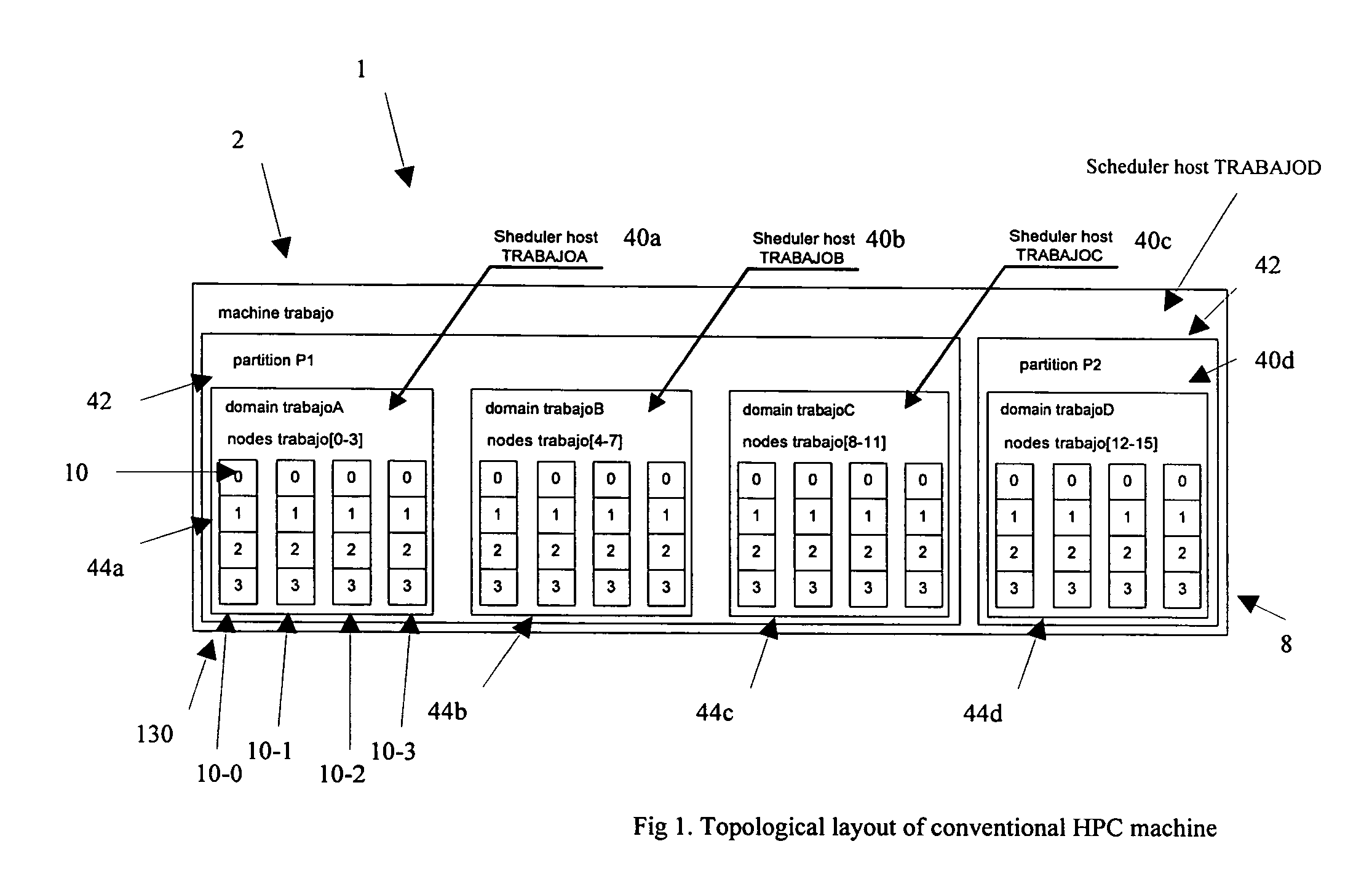 Support of non-trivial scheduling policies along with topological properties