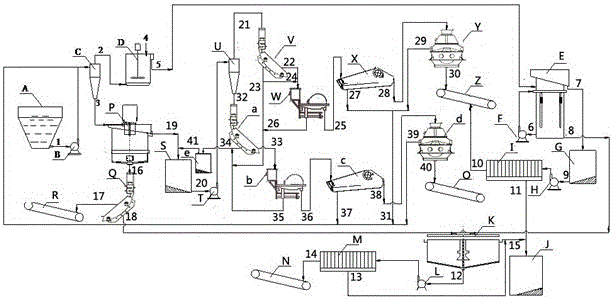 Separation method for roughing slime through teetered bed separator (TBS) and concentrating coarse slime difficult to separate through slime dense medium cyclone