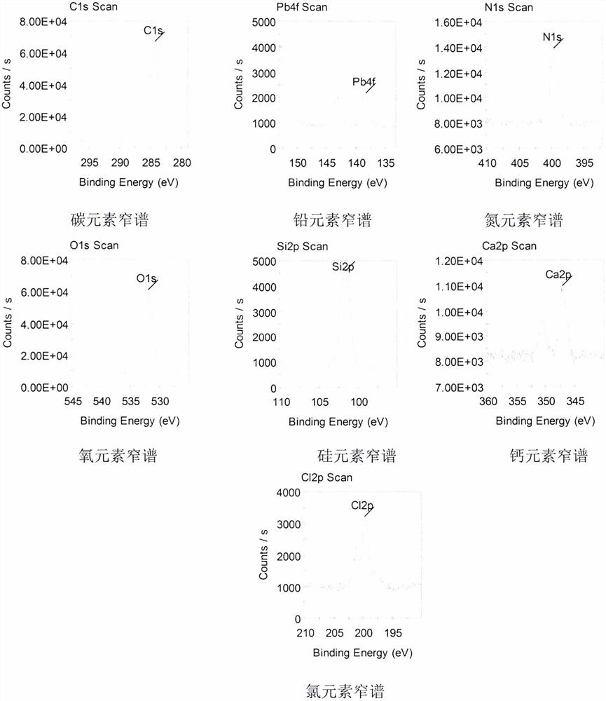 Rapid detection method of heavy metals in children's textiles and shoe parts based on XPS technology